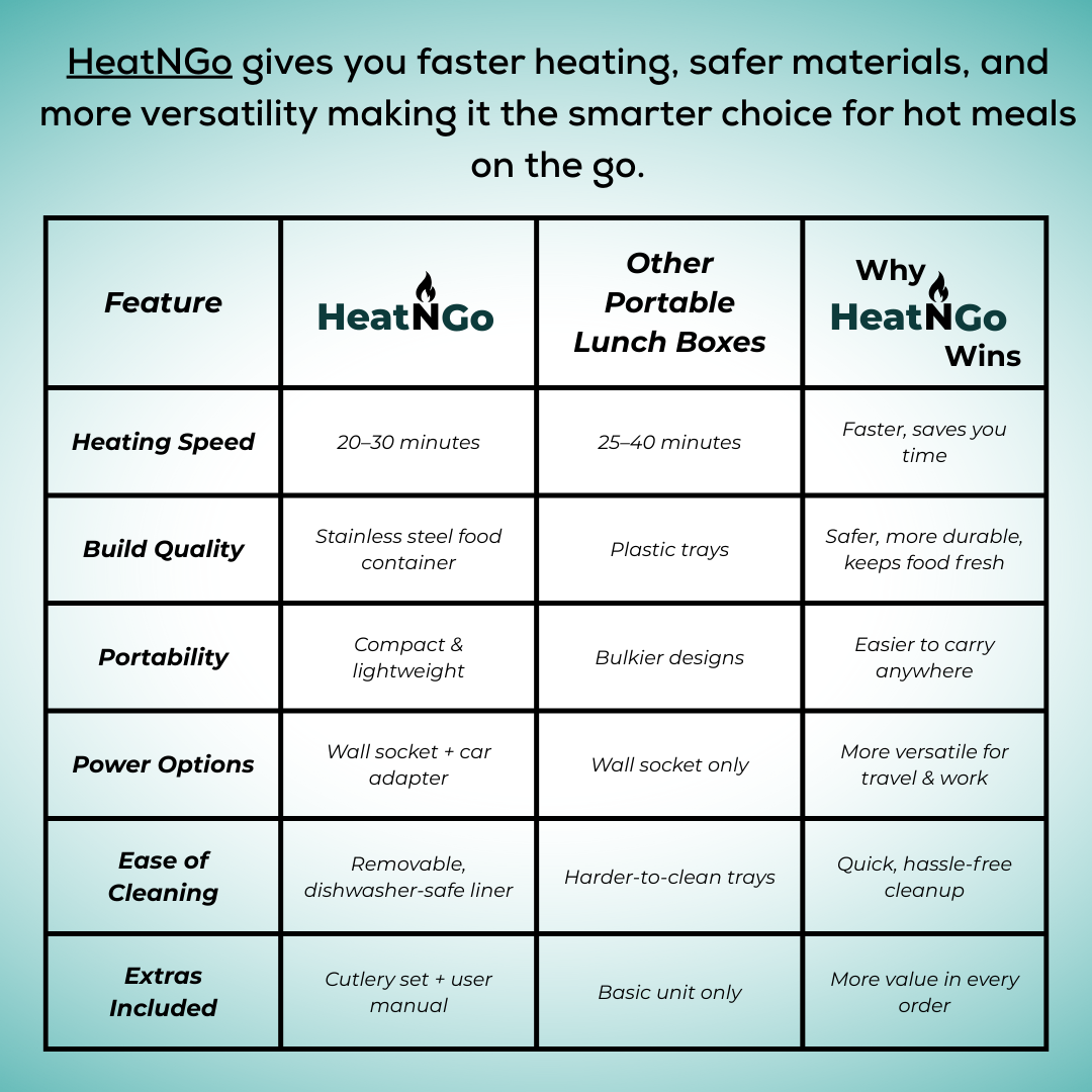 HeatNGo - Electric Lunch Box